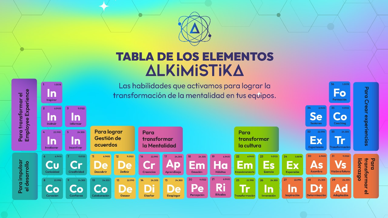 Tabla de los elementos Alkimistika